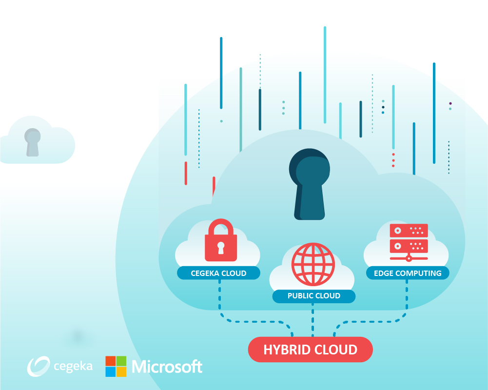 Discover The True Potential Of Hybrid Cloud